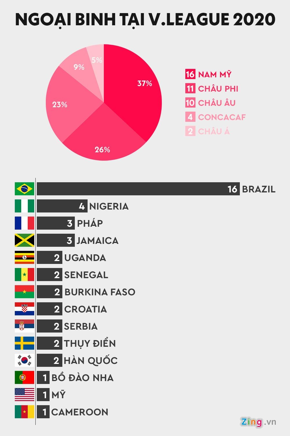 ngoai binh v.league anh 1