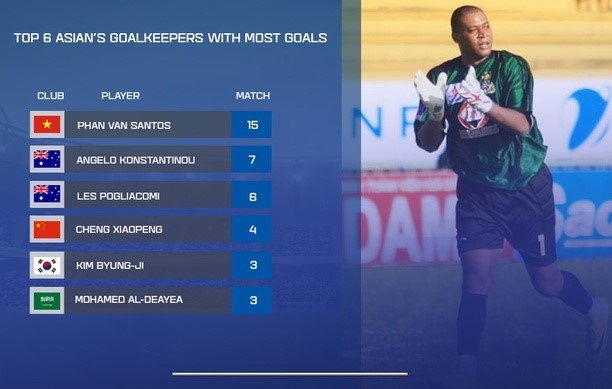 phan van santos anh 1