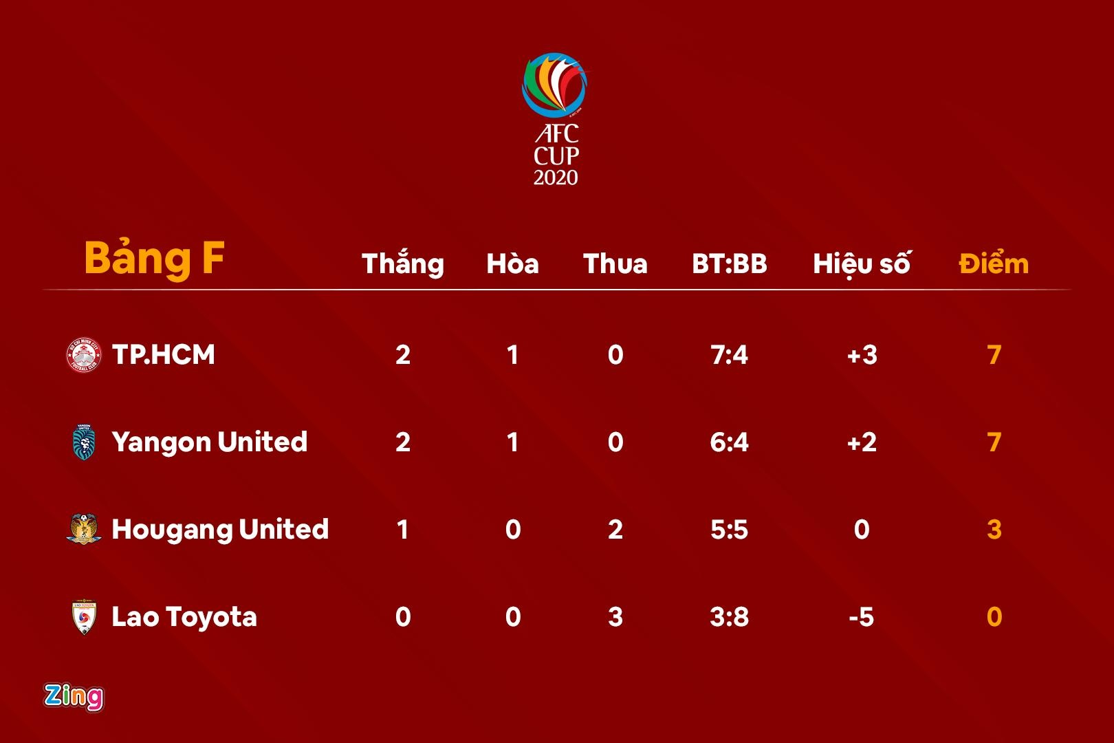 cong phuong ghi ban afc cup anh 3