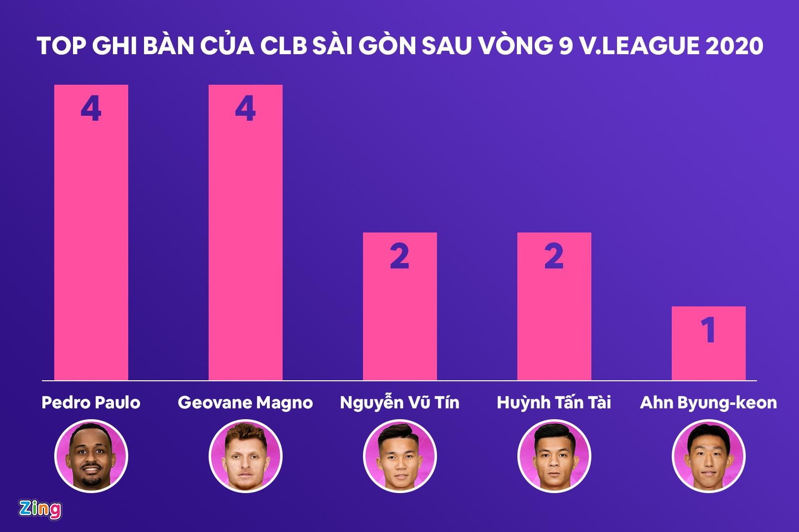 clb sai gon bat bai anh 2