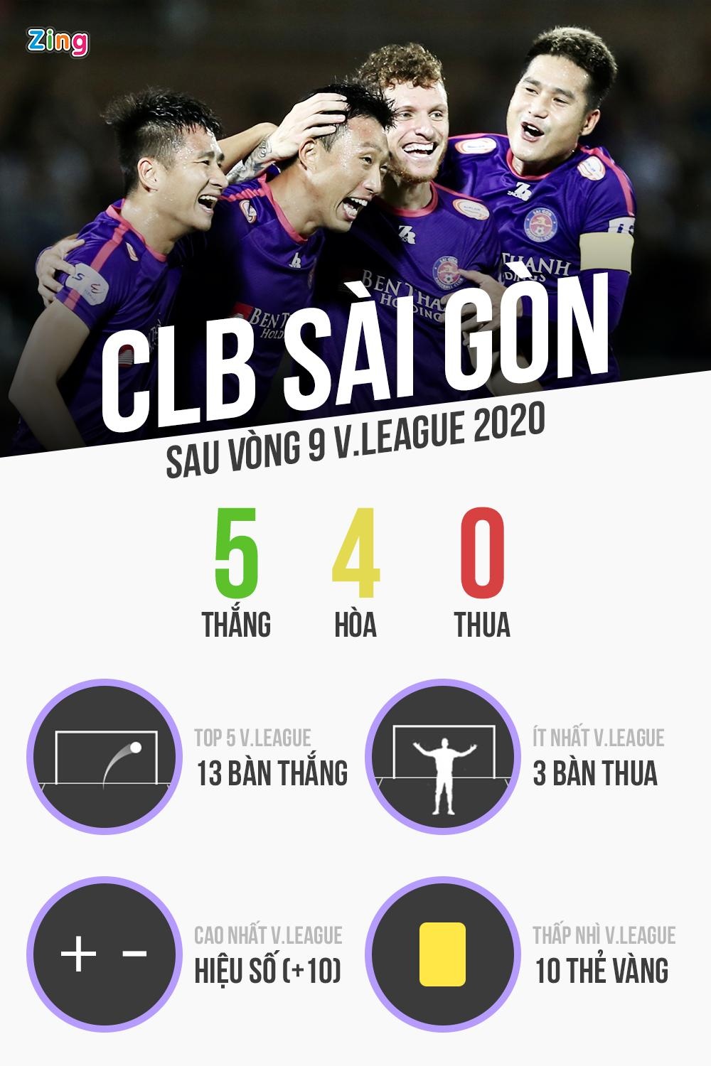 clb sai gon bat bai anh 5