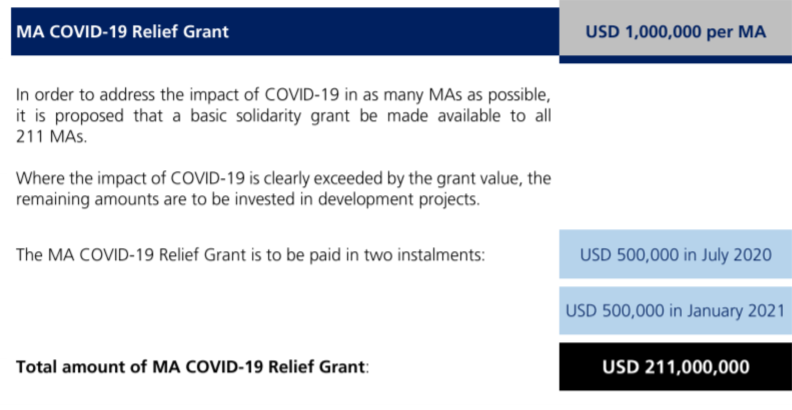 fifa ho tro vff 1, 5 trieu usd anh 2