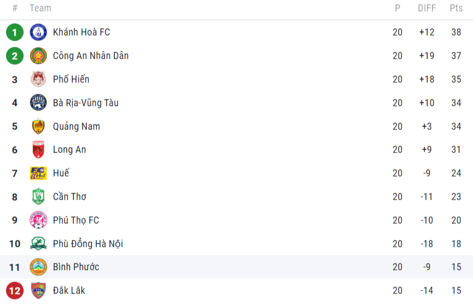 khanh hoa thang hang anh 2