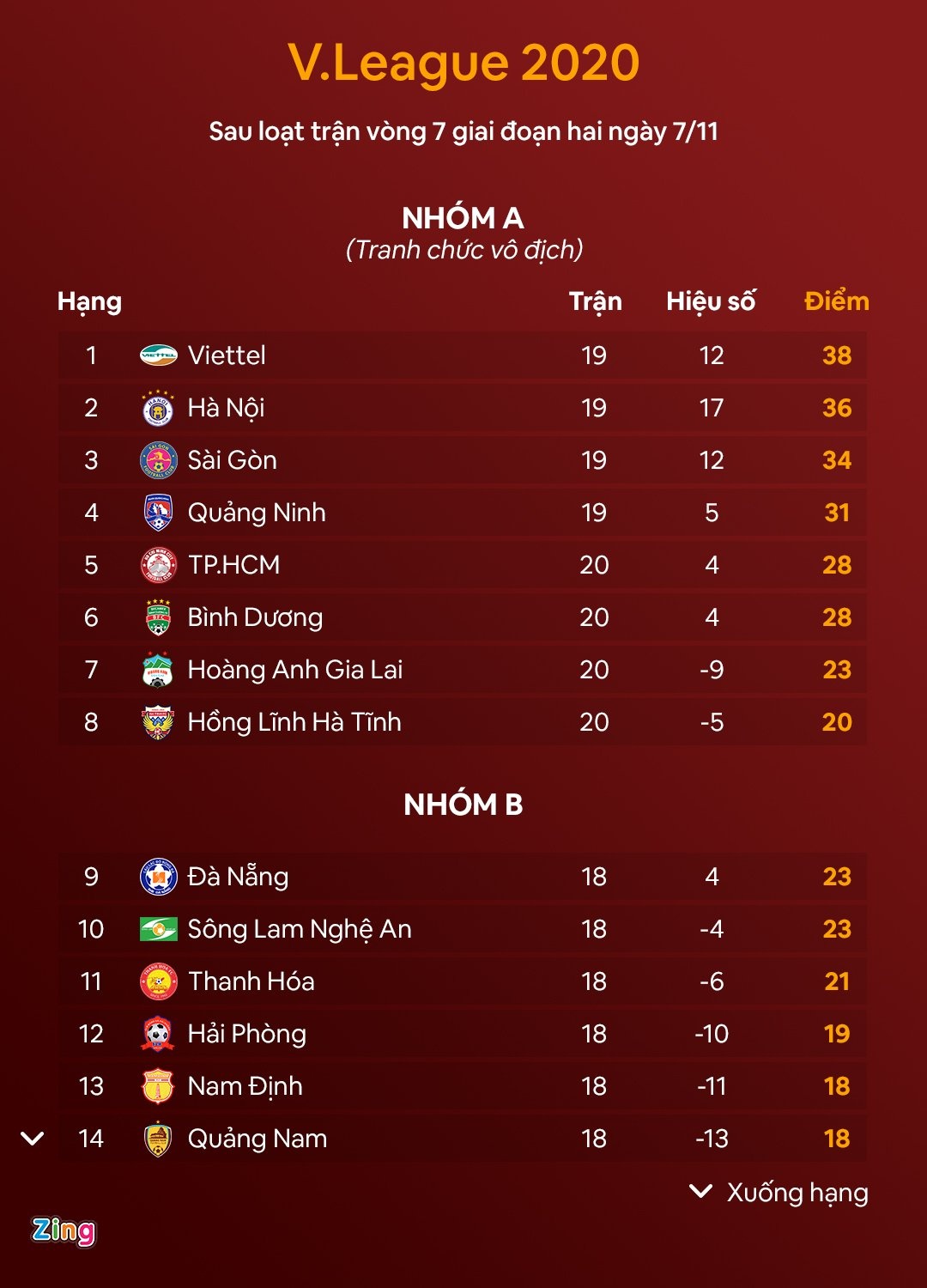 dam cuoi cong phuong anh 2