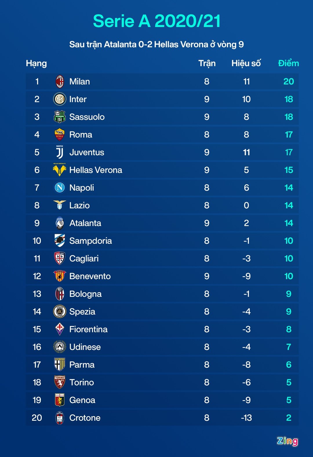 Juventus hoa Benevento anh 10