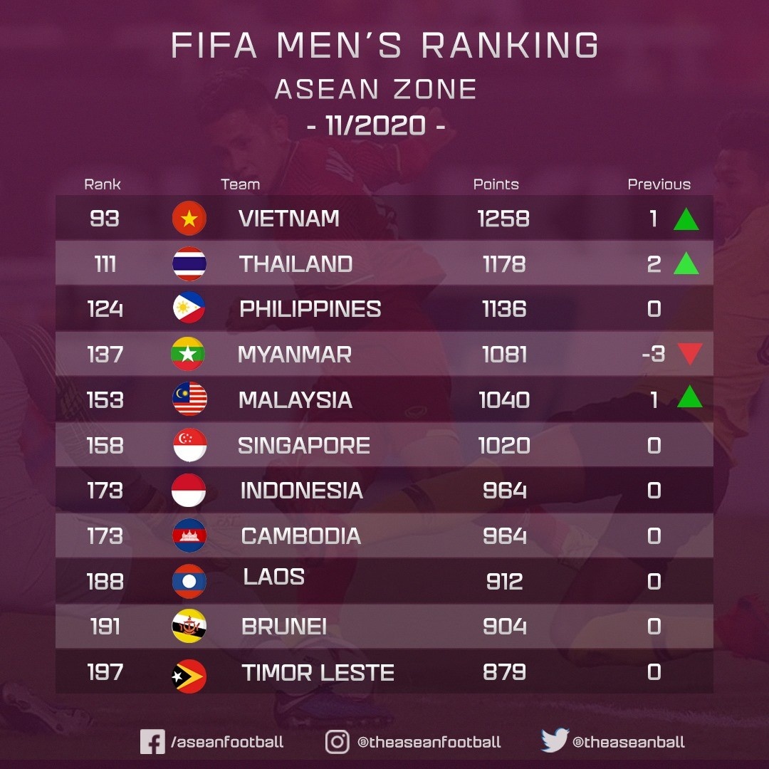 bang xep hang fifa anh 1