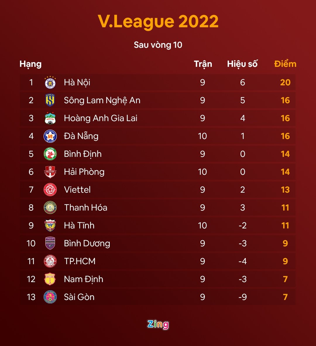 su tro ve cua Lee Nguyen anh 3