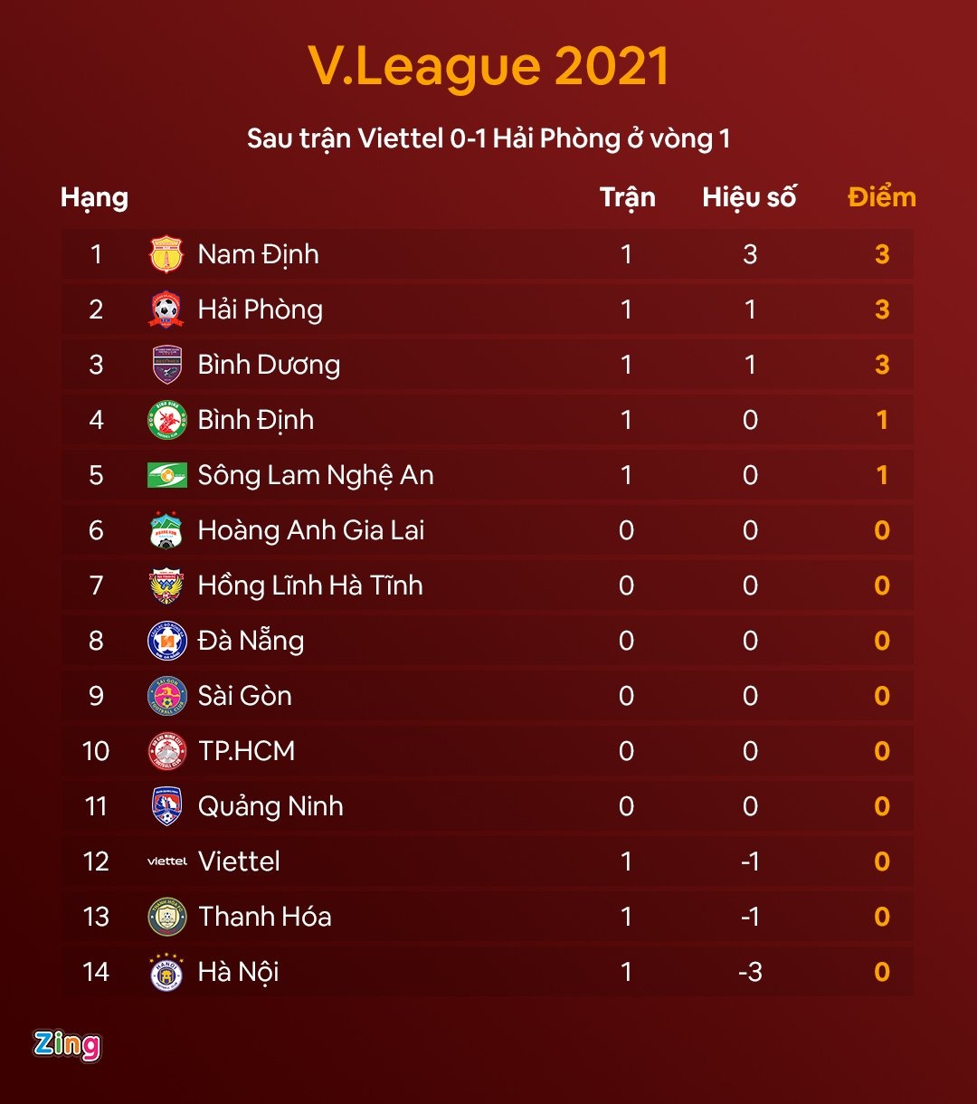 binh dinh hoa slna 1-1 anh 2