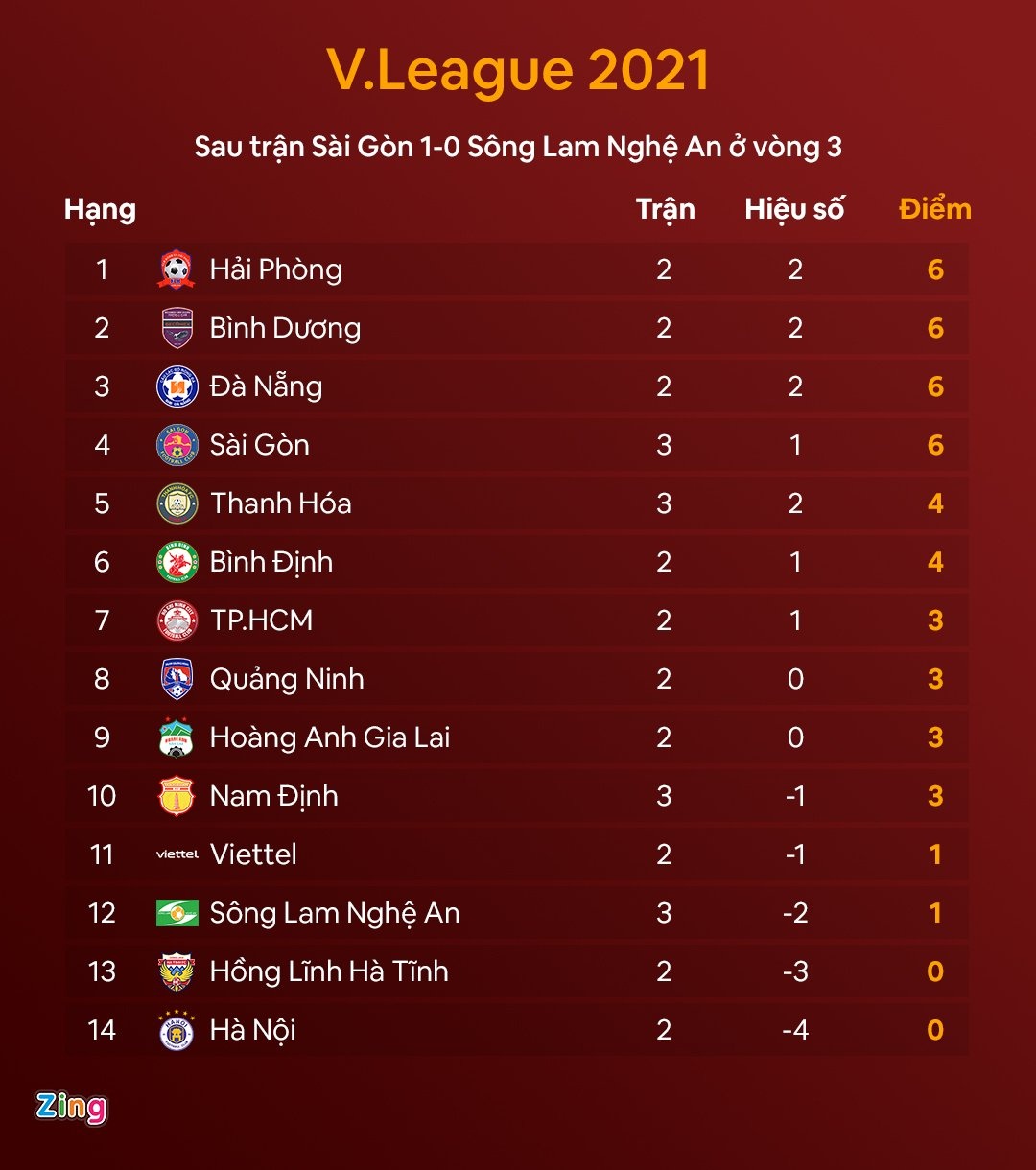 hagl xet nghiem covid-19 anh 2