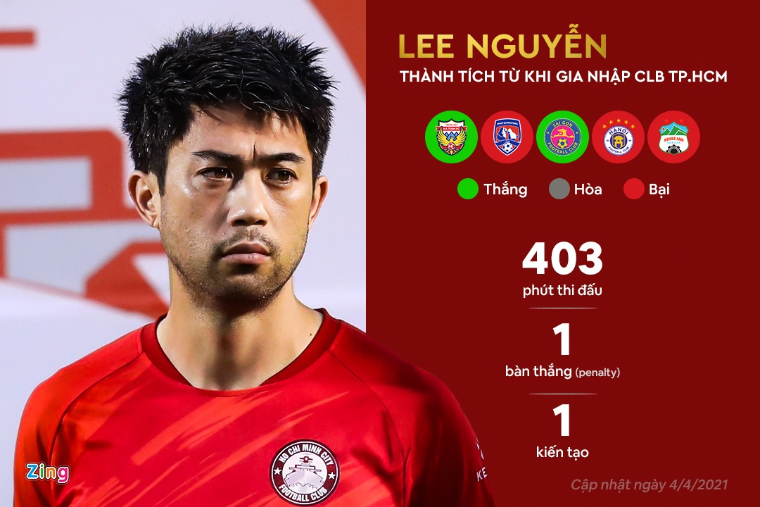 lee nguyen qua tai anh 1