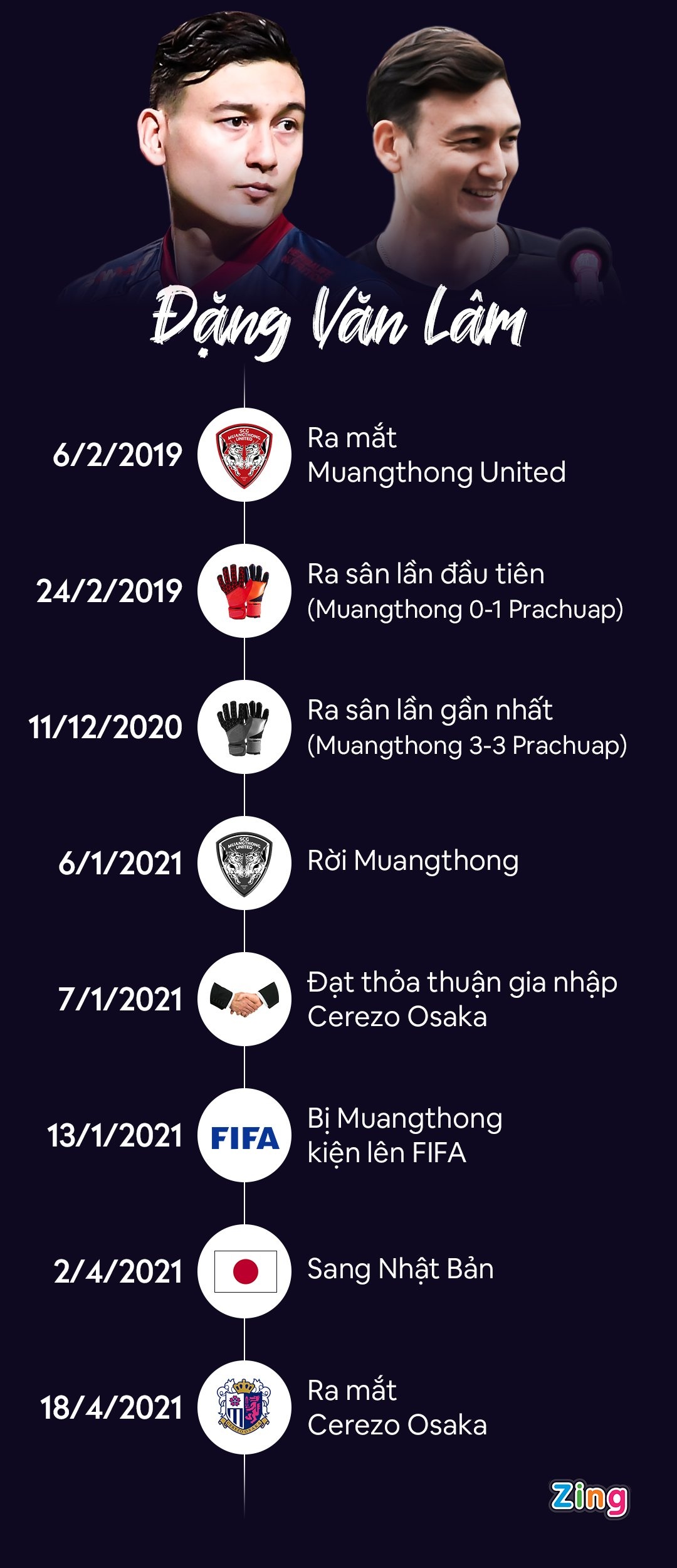 van lam nghi gan 6 thang anh 2