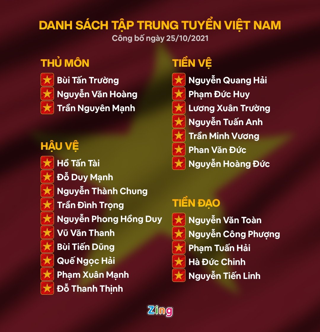 danh sach tuyen viet nam gap nhat ban anh 2