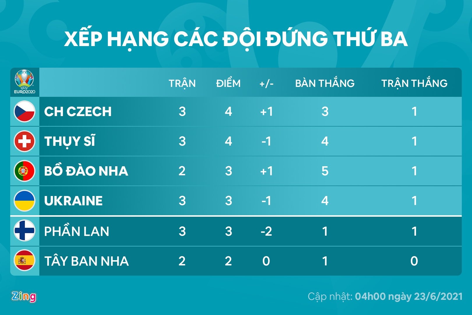 tuyen anh tien xa euro anh 4