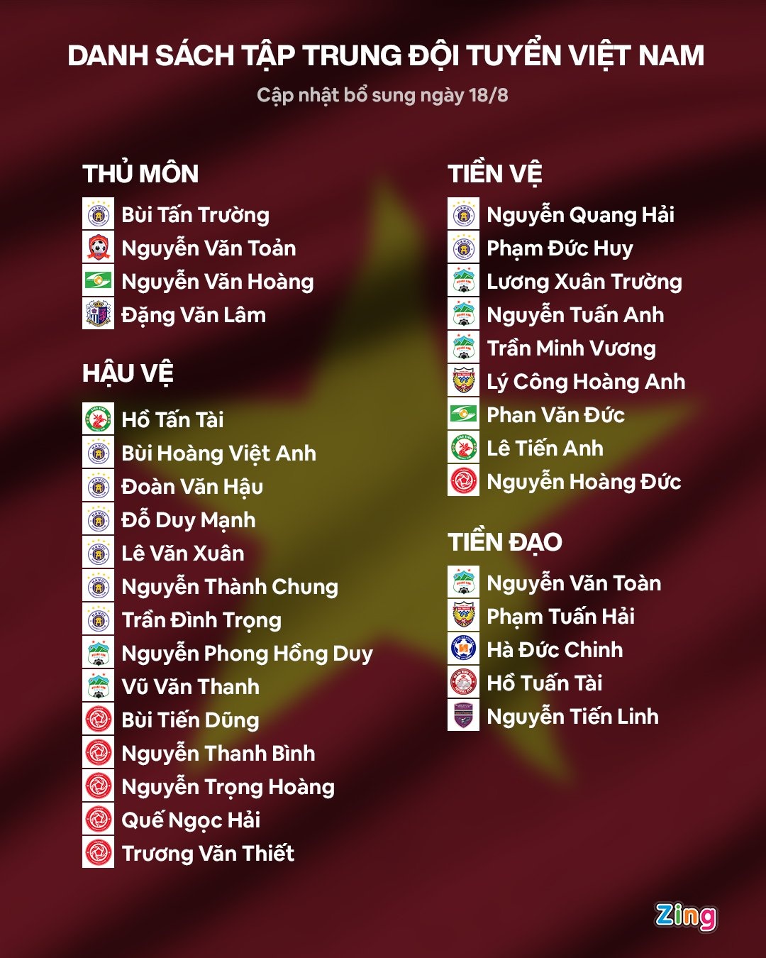 Van Lam tro lai,  Tuyen Viet Nam,  Van Lam,  Park Hang-seo,  Vong loai World Cup,  Cong Phuong,  Van Lam Tuyen Viet Nam anh 2