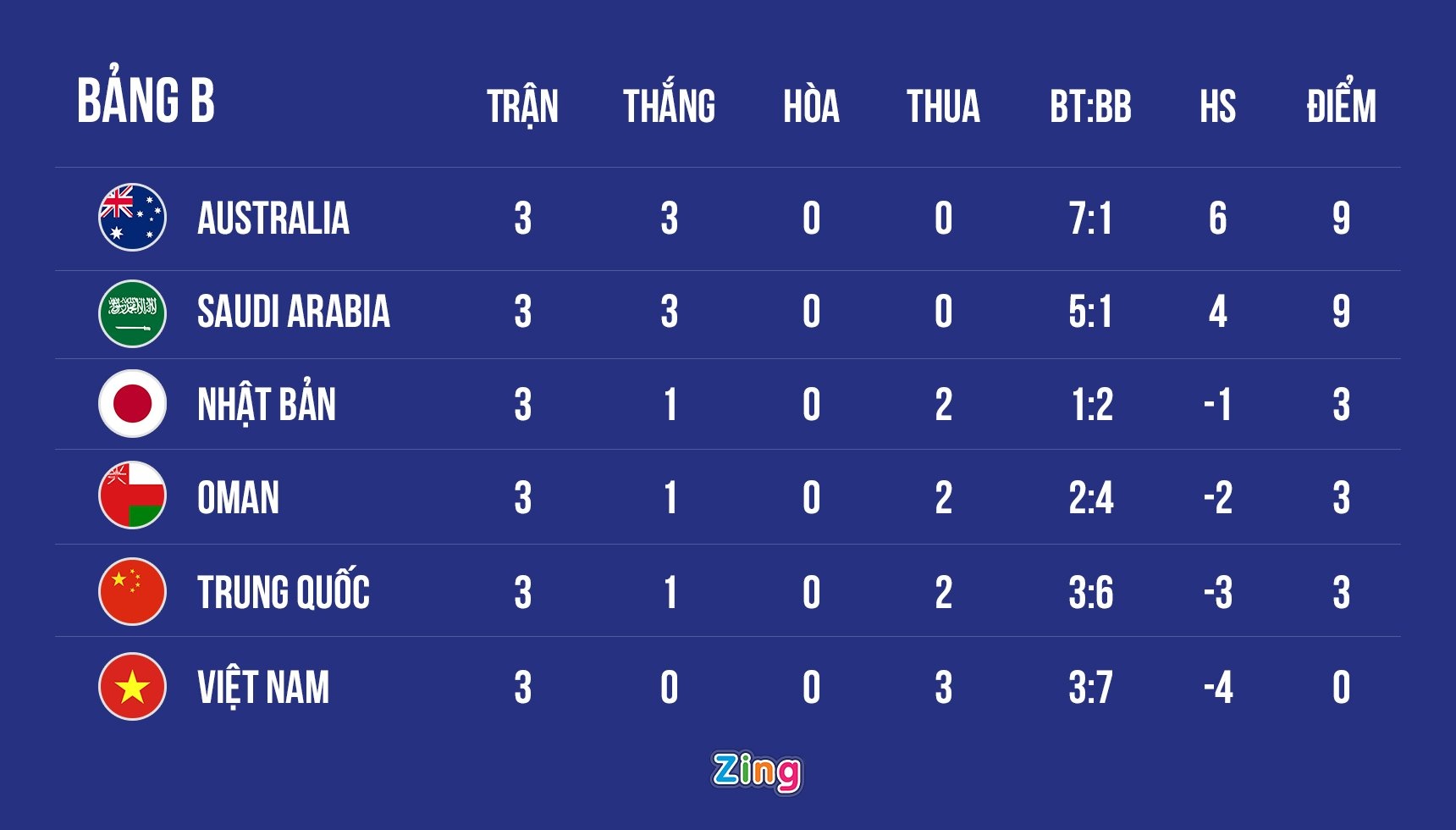 tinh than tuyen viet nam truoc oman anh 2