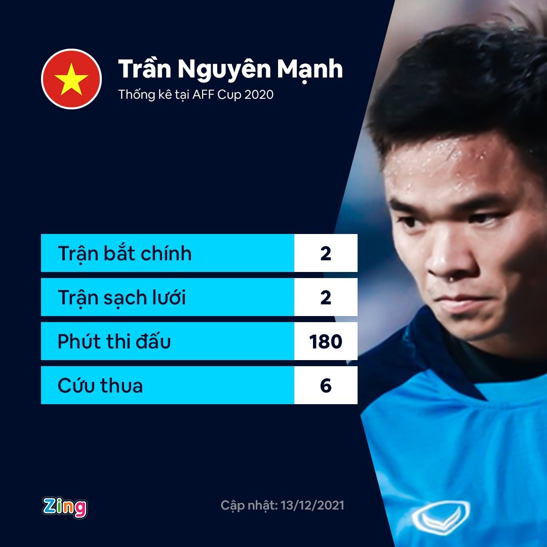 nguyen manh lay suat bat chinh cua tan truong anh 2