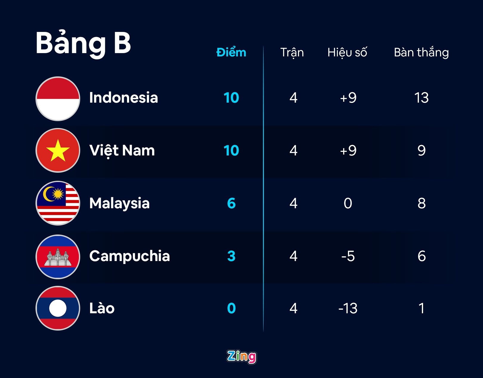 tien linh ghi ban thai lan anh 2