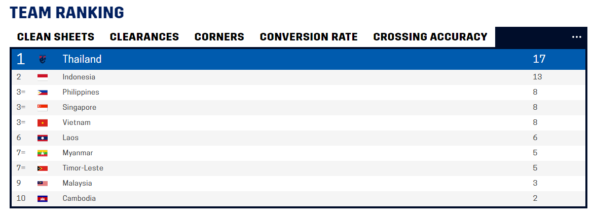 indonesia gianh giai fair play aff cup 2020 anh 3