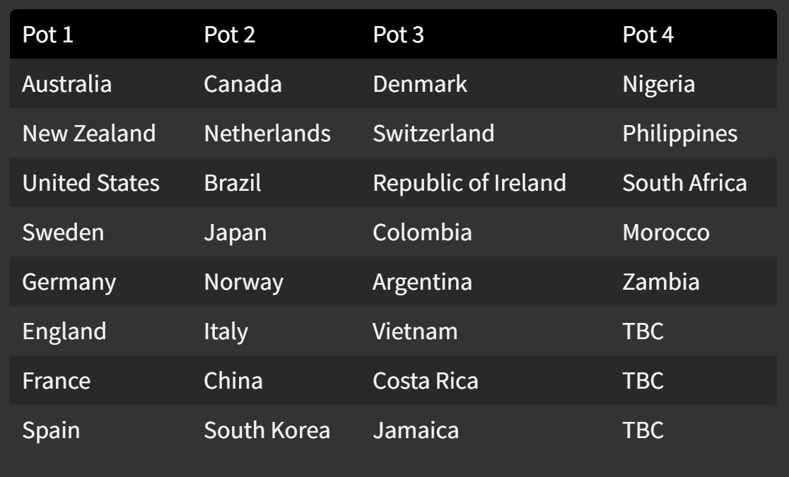 world cup 2023 anh 2