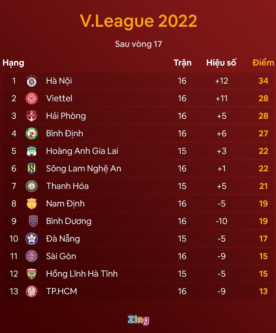 clb dong nam a anh 2