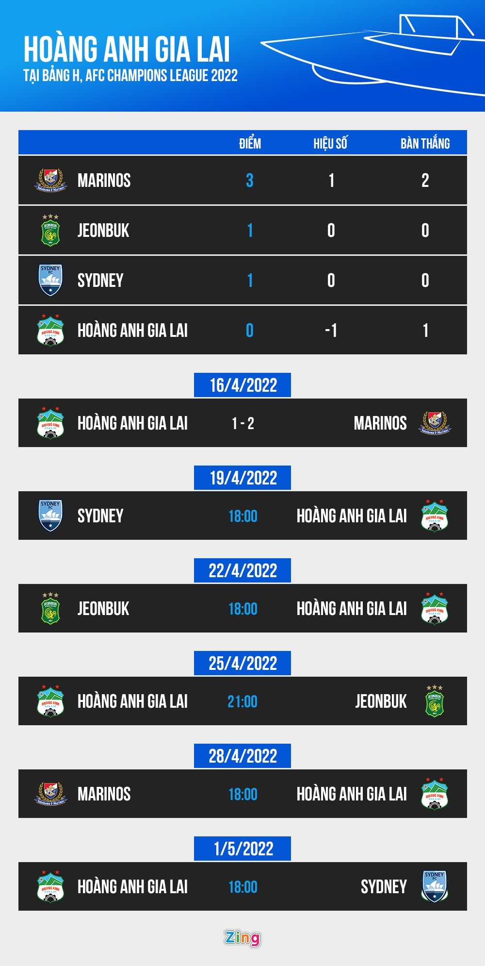 hagl gap sydney fc anh 2