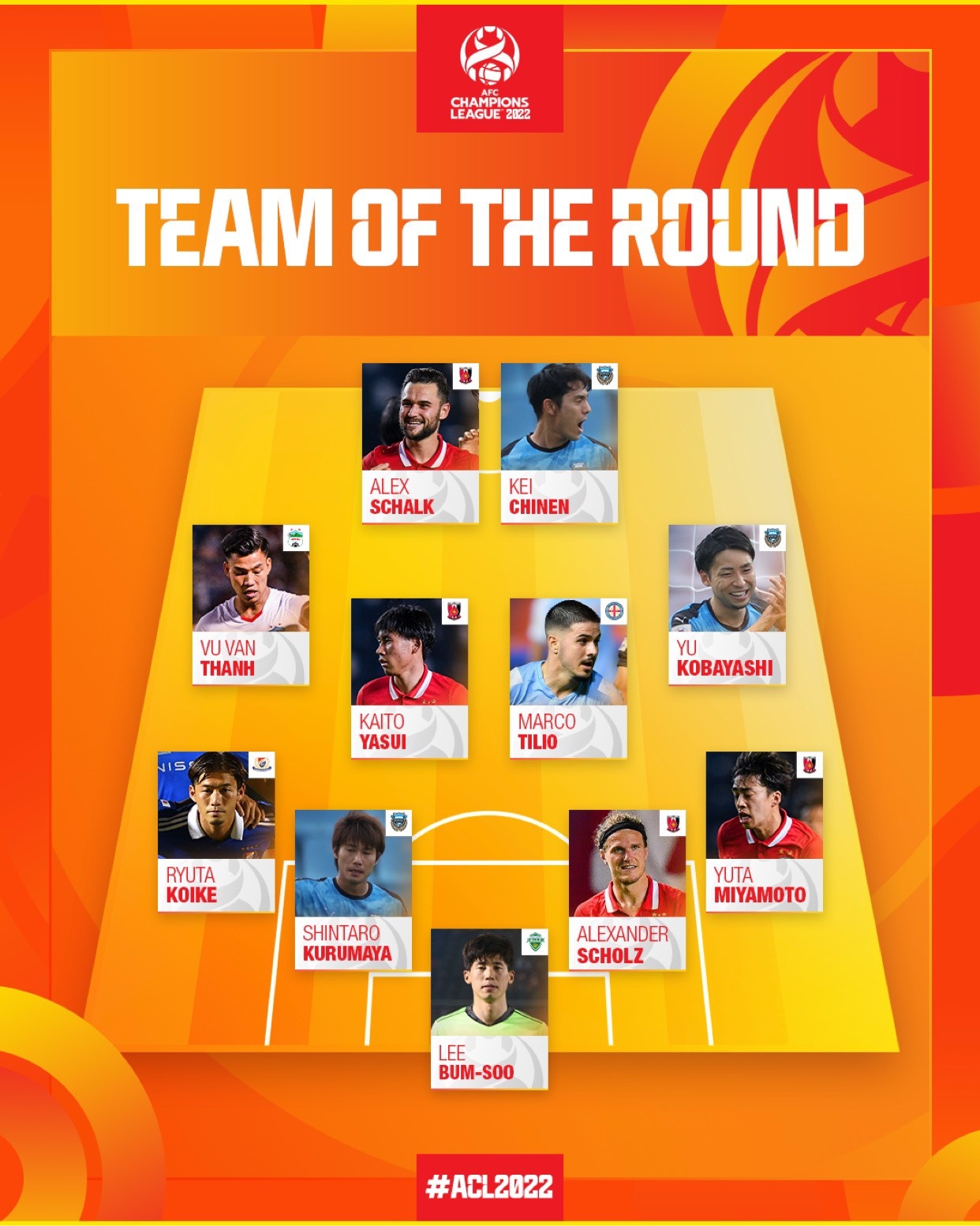 vu van thanh lot doi hinh tieu bieu afc champions league anh 1