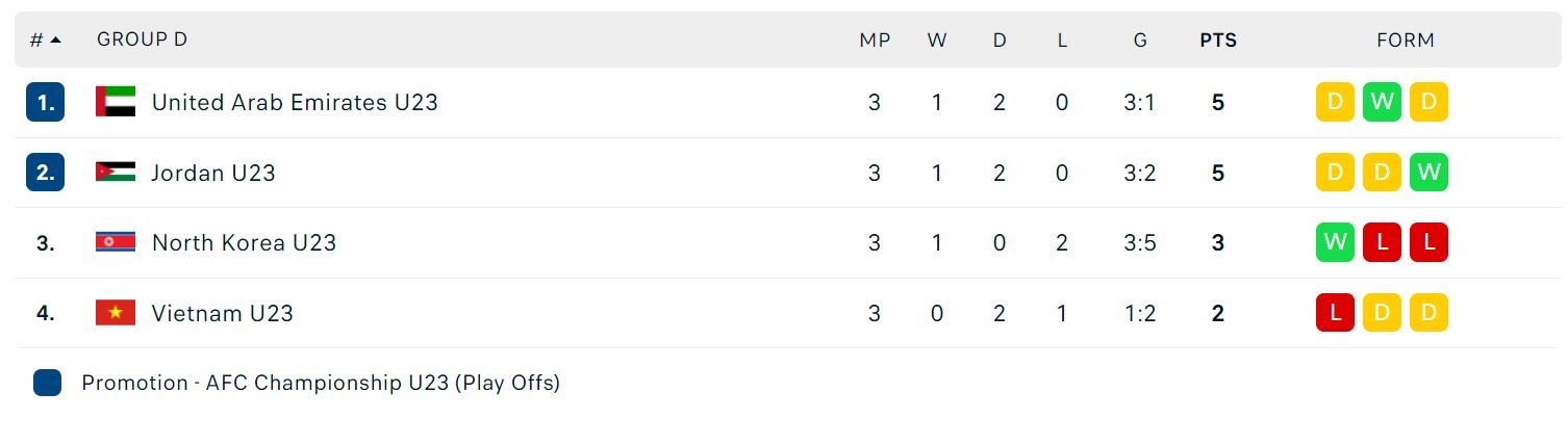 bai hoc u23 viet nam 2020 anh 1