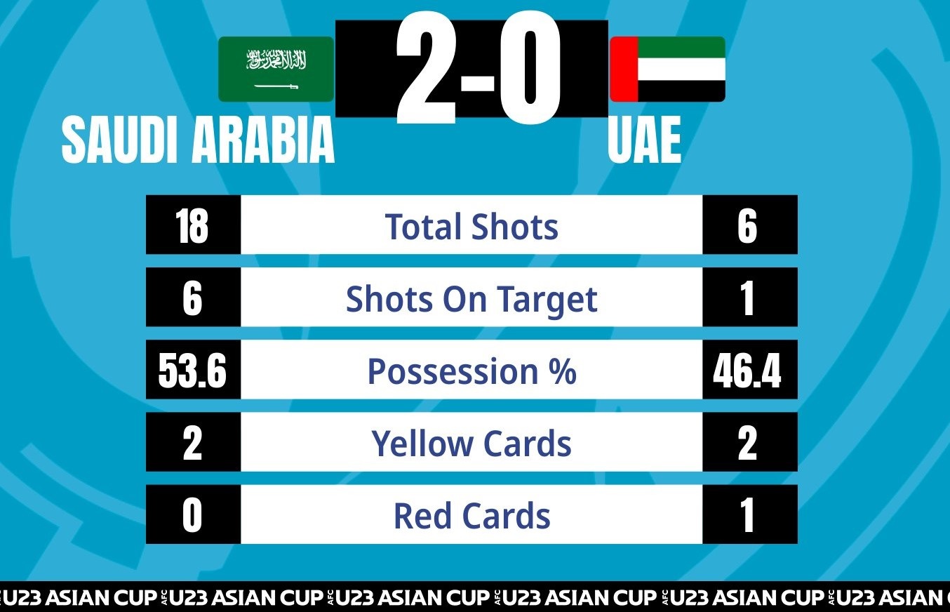 HLV Saudi Arabia U23 Viet Nam dau co yeu anh 2