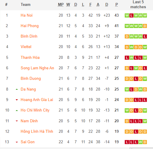 da nang tru hang anh 2