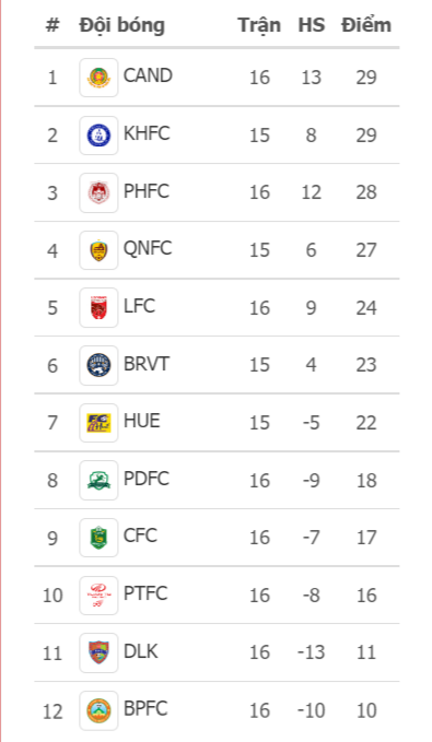 can tho khung hoang anh 3