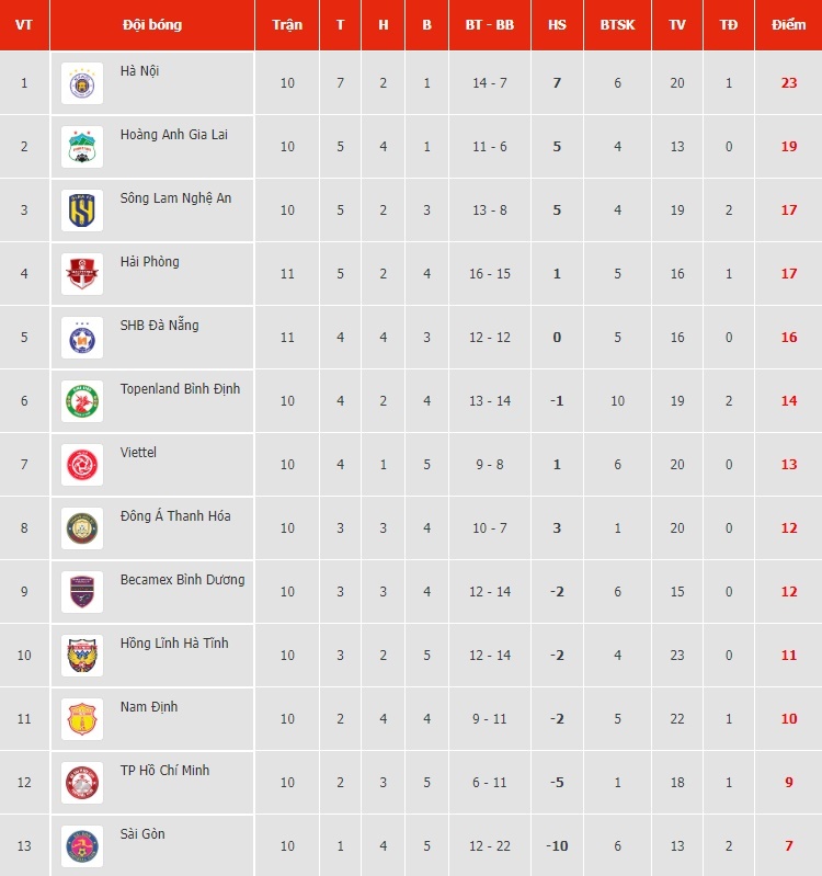 hlv minh chien len an cau be nhat bong anh 2