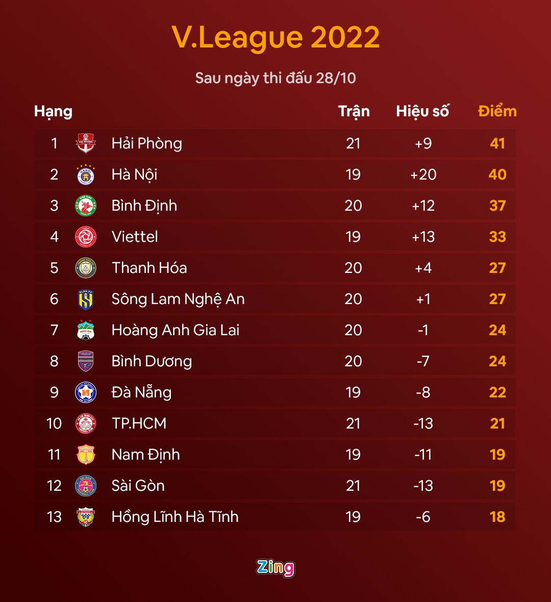 hai phong vo dich anh 2