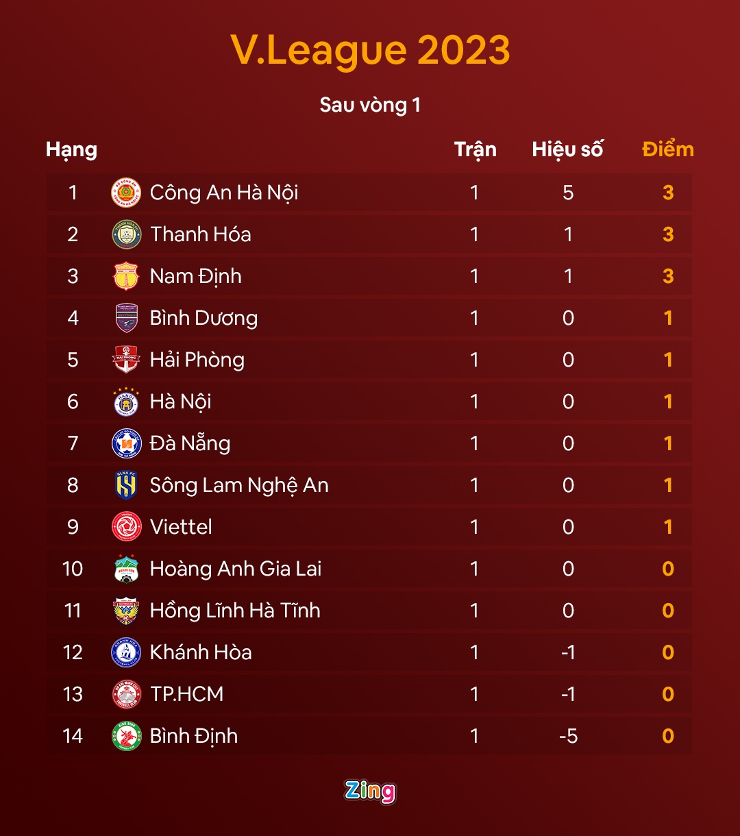 lee nguyen tro lai anh 2