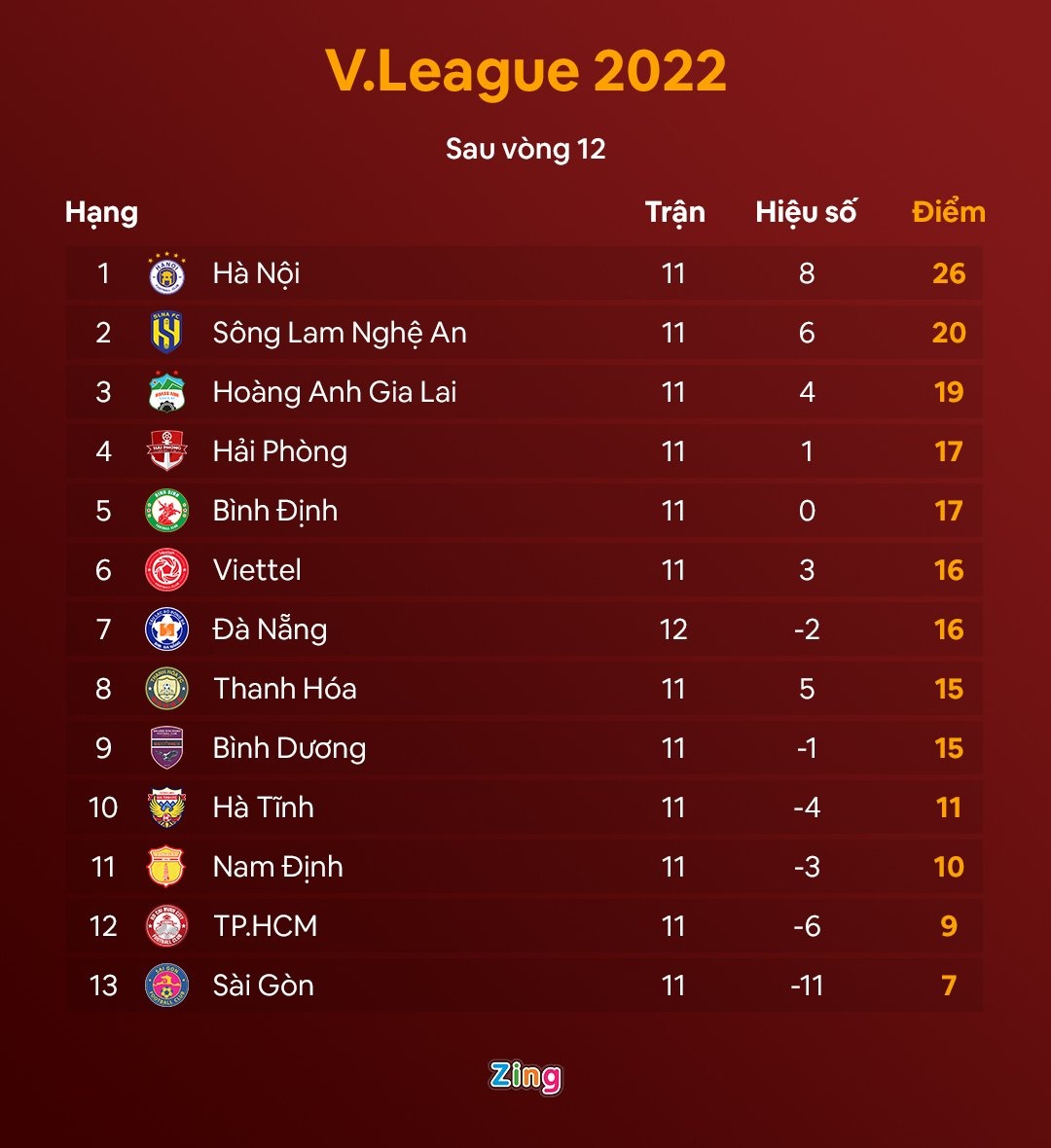 trong tai fifa ngo duy lan anh 2