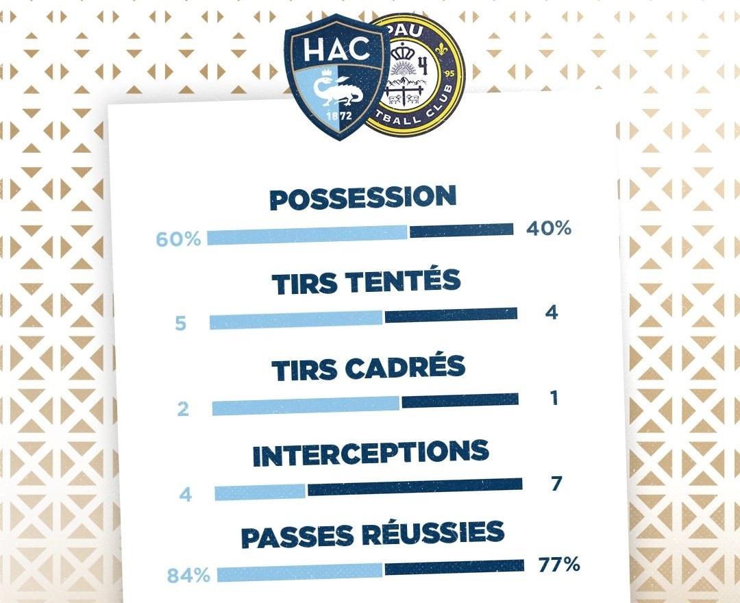 quang hai da chinh harve ac anh 2