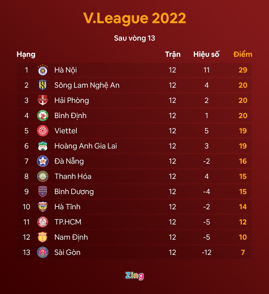 hlv truong viet hoang anh 2