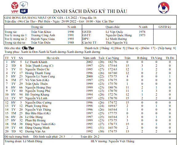 can tho khung hoang anh 1