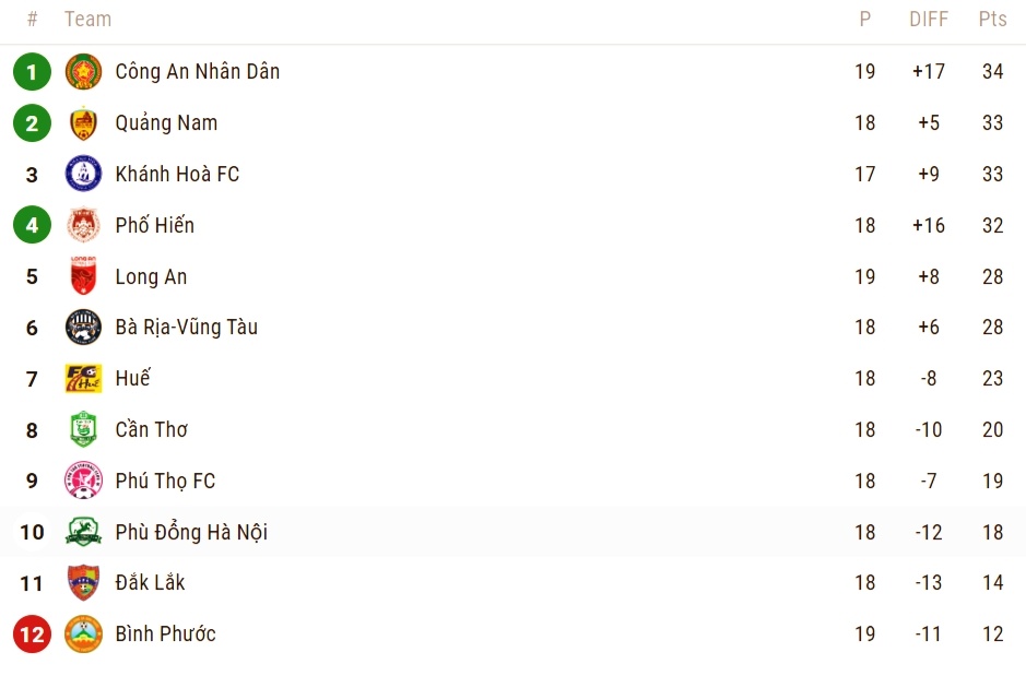 thang hang v.league anh 2