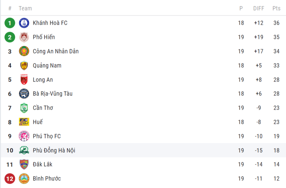 can tho tru hang anh 2