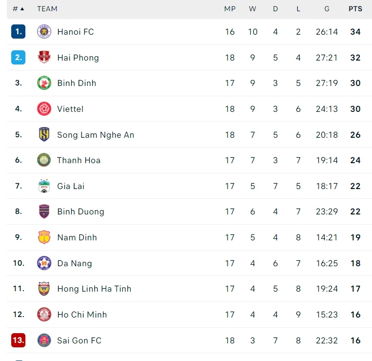 ngoai binh sai gon anh 2