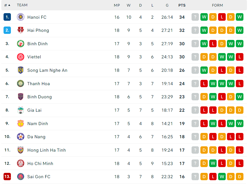 ket qua v.league anh 2
