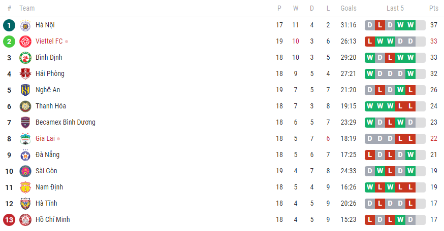 trong hoang tro lai anh 2