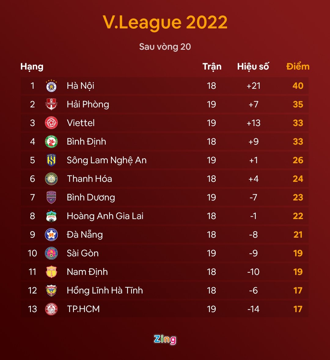 ha noi 6-0 tp.hcm anh 11