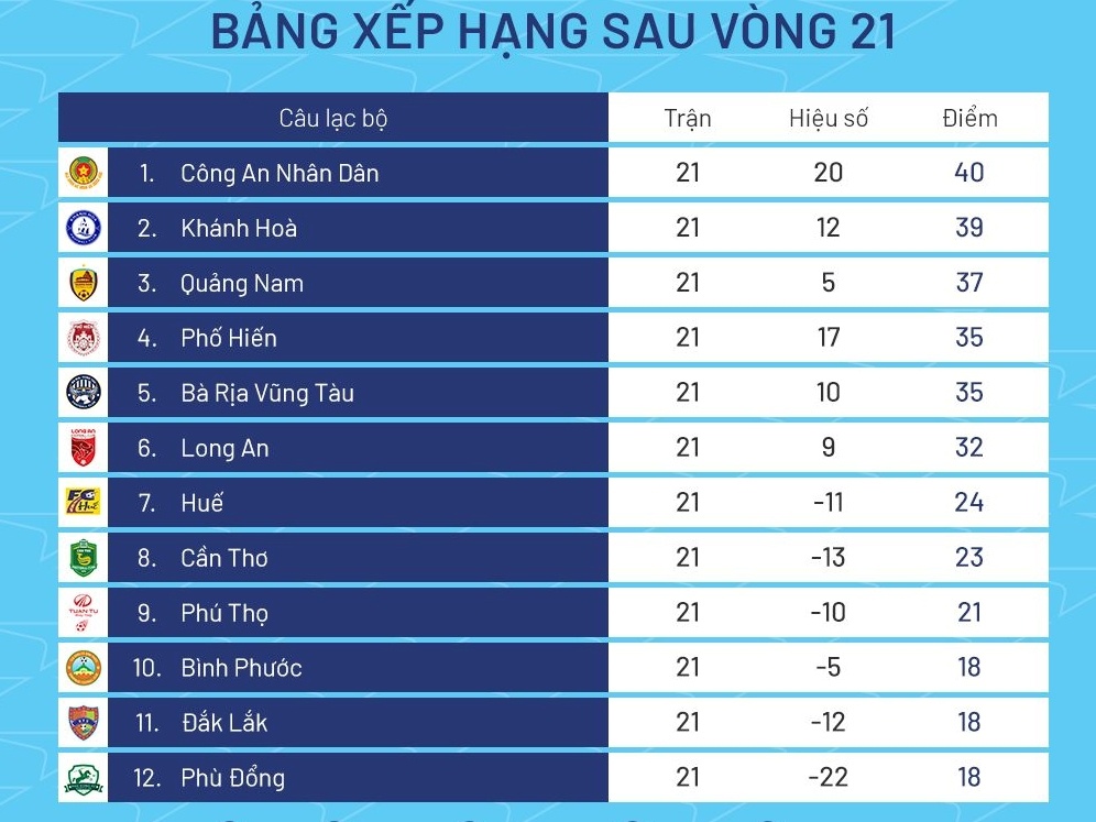 cand thang hang v.league anh 12