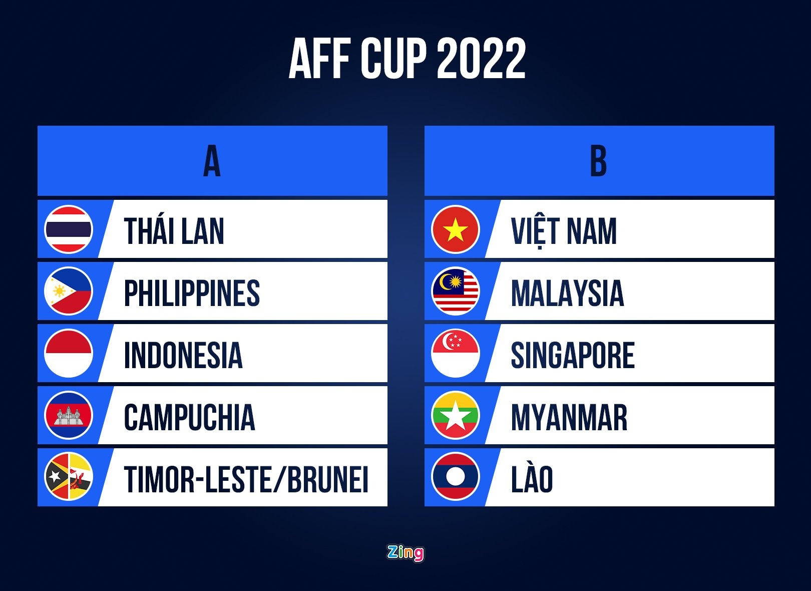 tuyen lao aff cup anh 2