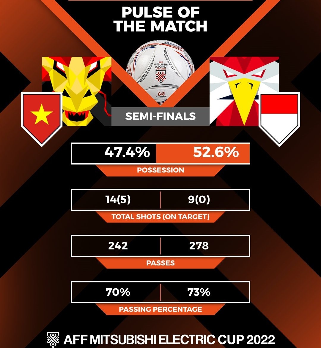 Indonesia thong ke anh 1