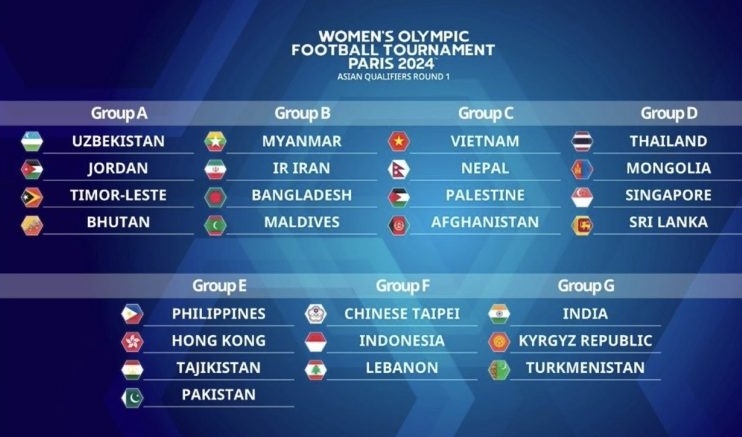 vong loai olympic anh 1