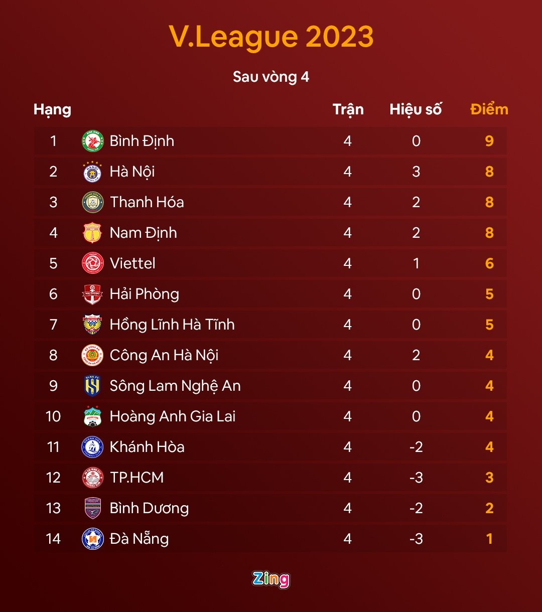 v.league anh 1