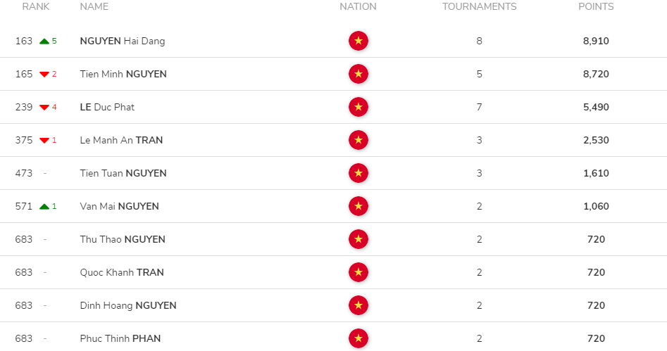 nguyen tien minh anh 1