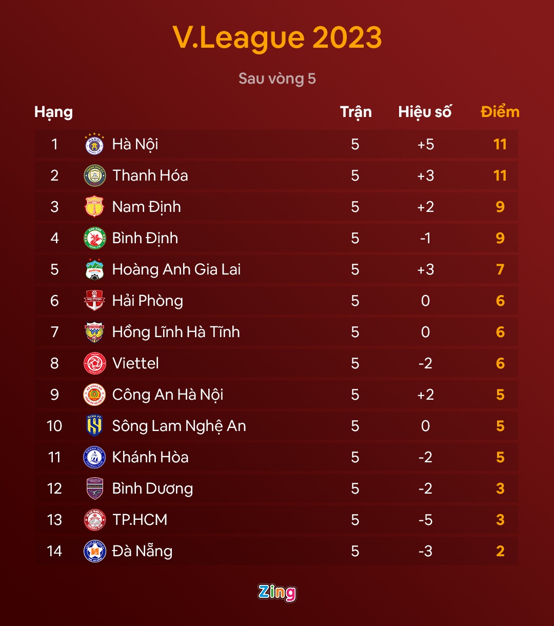 trong tai v.league anh 11